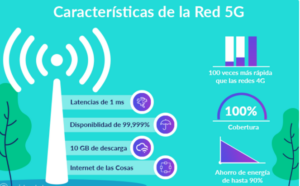 Características de las redes 5G